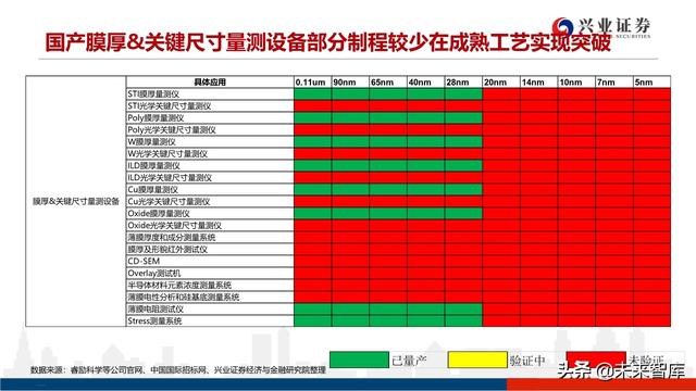 深度分析晶圆代工格局及中芯国际对国产设备、材料的空间提升
