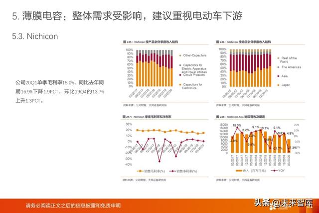 被动电子元器件行业深度报告：MLCC、电容、电感、晶振等