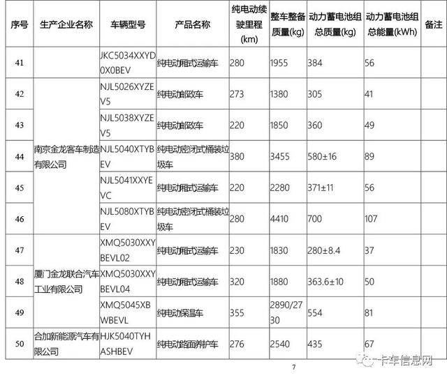 这520款车可获新能源补贴/享免征车辆购置税/车船税减免优惠