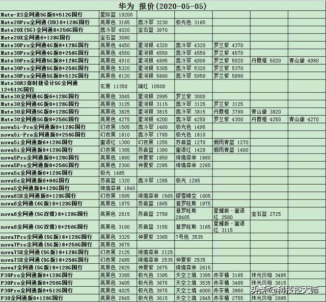 5月05日，手机报价更新