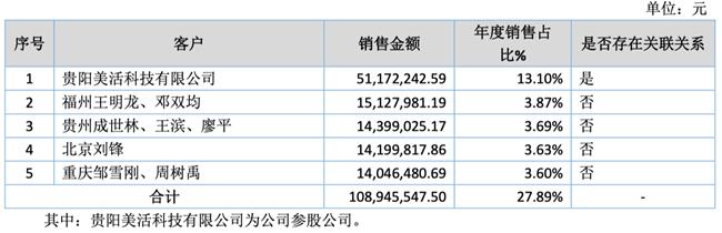 「新鼎资本研究」新三板优质企业之一百零九——自然科技