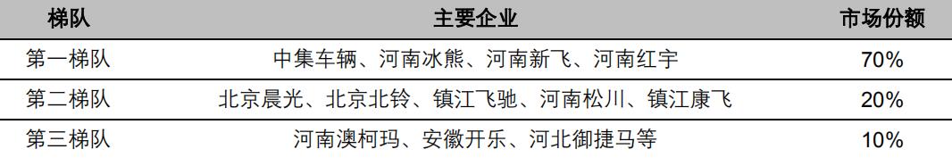 后疫情时代，政策扶持带动冷链物流成为率先落地的新基建设施之一