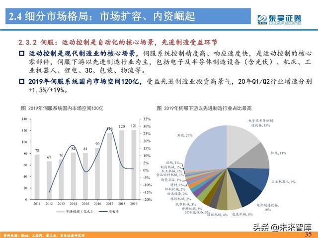 工控自动化行业深度报告：制造业“皇冠上的明珠”