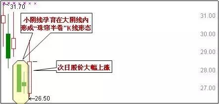 A股盈利秘籍：技术+心态 「5大心态+30个抄底形态