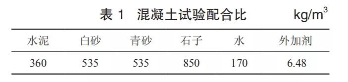 超缓释型聚羧酸减水剂的制备及性能研究