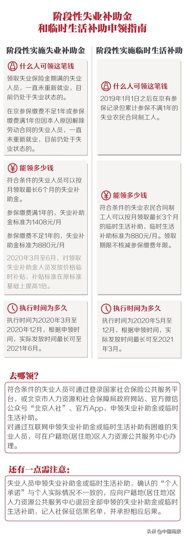 北京失业人员每月最多可领1408元 一图告诉你钱怎么领