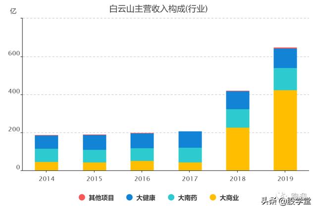 【个股深度】手握一把好牌的白云山，中国的可