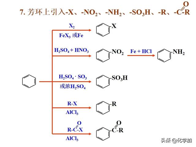 有机合成路线设计总结