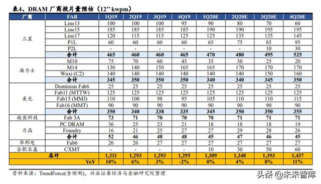 存储芯片行业深度研究：全面拆解存储行业，前瞻供求关系与景气
