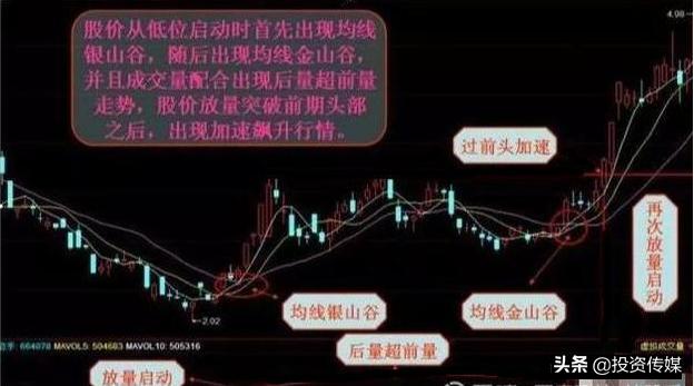 巴菲特点破股市：A股最会赚钱的50家公司，谁会