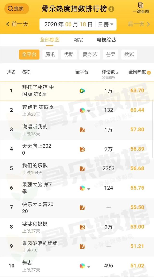 6.18新闻：喜马拉雅宣布与爱奇艺达成合作；火箭少女101发布