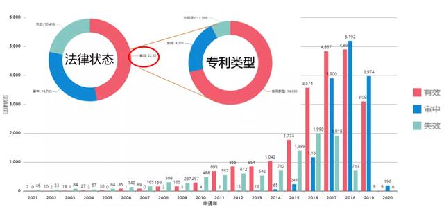 免费下载 |《新能源车充电桩高价值专利报告》发