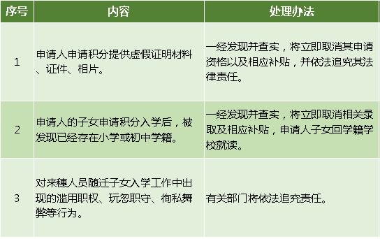 最新！2020广州海珠区积分入学申请指南！