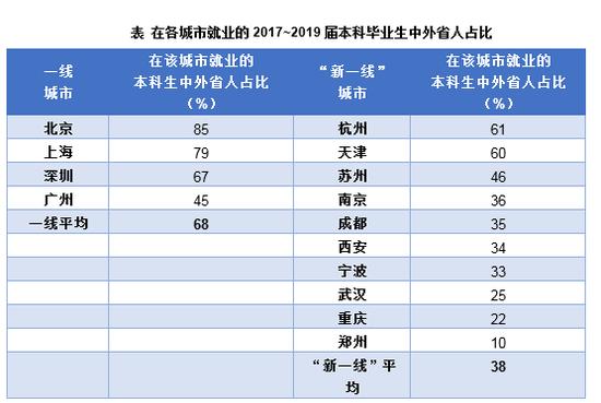 一人一万块！厦门能留住应届大学生吗？