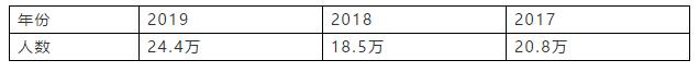 今年考本科难不难，2020辽宁高考难度分析，高考分数线预测