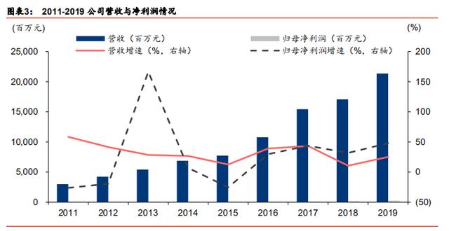 云南贵金属巨头何以笑傲全国，“三驾马车”为腾飞起风