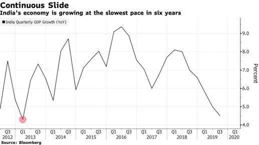 世界经济怎么啦？(四)金砖四国