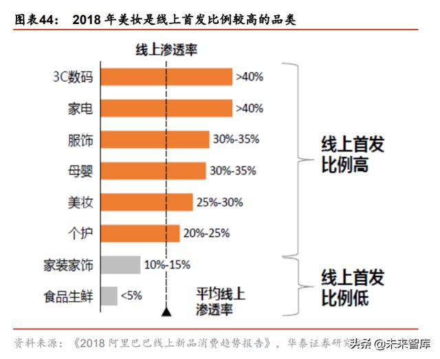 ��ױƷ��ҵ��ȱ��棺��������������ӭ���߹�ʱ��