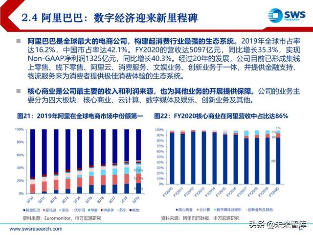 商貿零售業下半年投資策略：消費流量變遷，渠道價值重塑