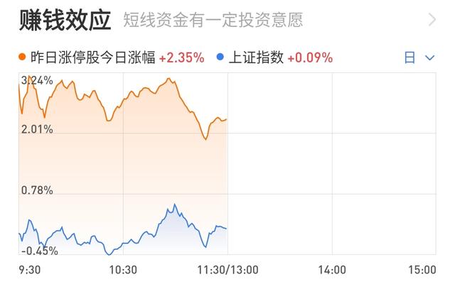 银行保险护盘，科技走弱医药红盘，说说布局