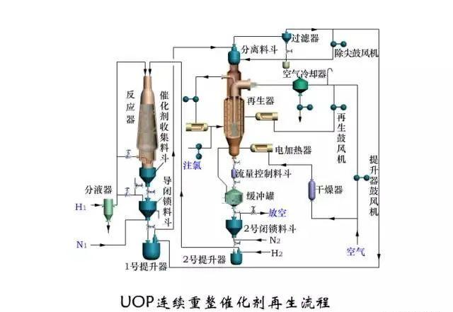 东道尔水处理：150张化工工艺流程图来了，建议收藏转发