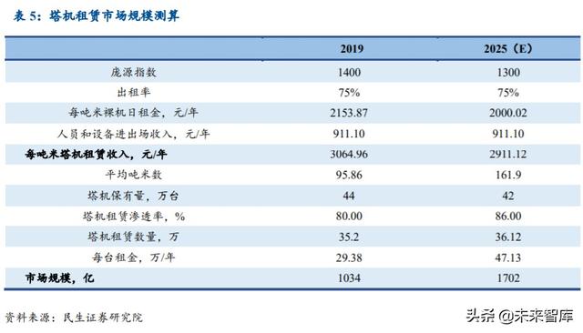 塔机租赁行业深度报告：装配式建筑引领变革，集中度提升利好龙头