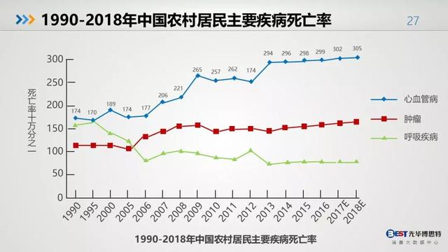 中国人的健康大数据出炉，惨不惨，自己看