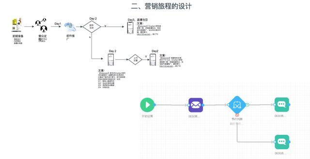 全民直播时代，这个B2C引流技巧有必要收入囊中