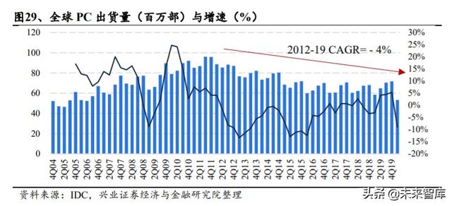 存储芯片行业深度研究：全面拆解存储行业，前瞻供求关系与景气