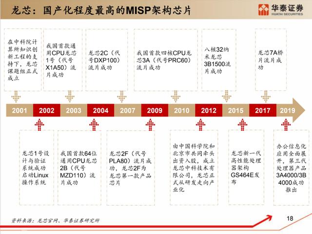 深度解析：国产化软硬件全景梳理