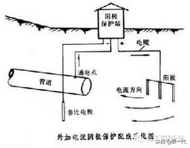 石化設備防腐對策大全：趕走“跑、冒、滴、漏”！