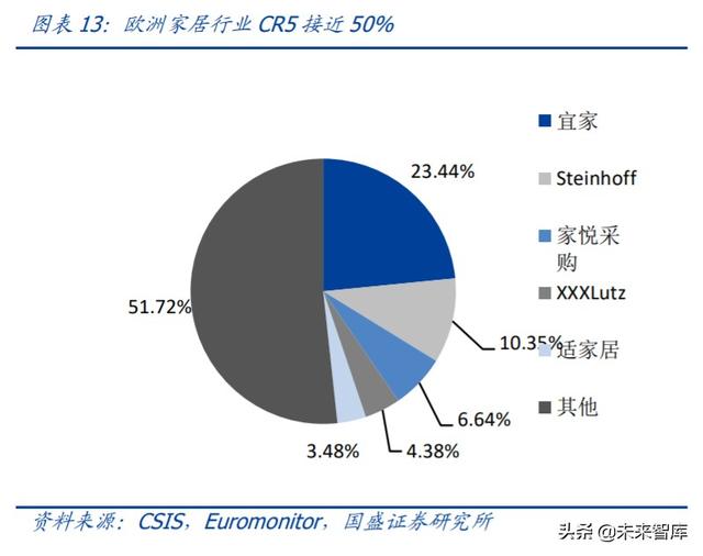 轻工制造业中期投资策略：坚守地产后周期，进军轻工新消费