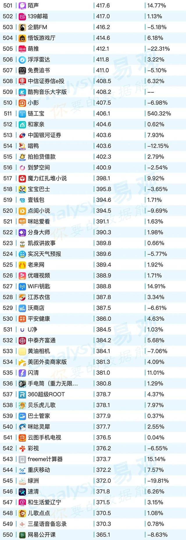 移動App TOP1000榜單，2020年6月