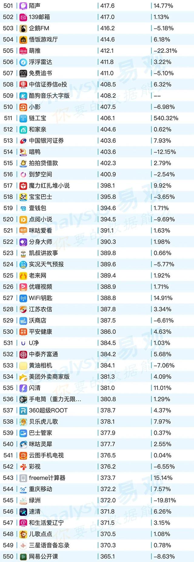 移动App TOP1000榜单，2020年6月