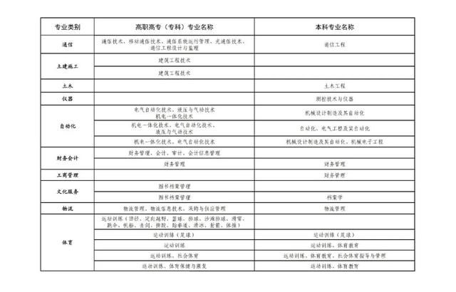 直招士官報名開始，這些專業(yè)可報名，你的專業(yè)符合嗎？