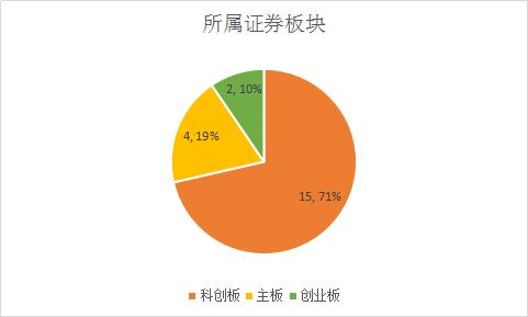 10家公司IPO就有1家是医药生物企业 审核关注点都有这些