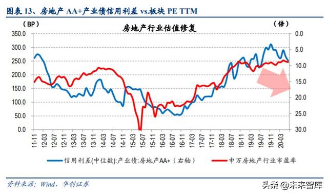 房地产行业专题报告：挖掘房地产价值宝藏，驱动不一样的估值提升