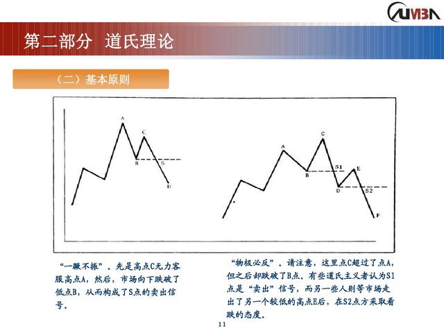 期货市场技术分析《完整版》