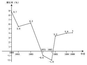 世界经济怎么啦？(六)美国衰落