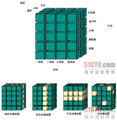 数据仓库介绍与实时数仓案例