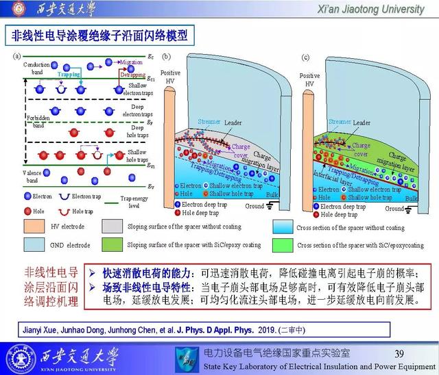 西安交通大學(xué)鄧軍波副教授：提高絕緣沿面耐電強(qiáng)度的新思路