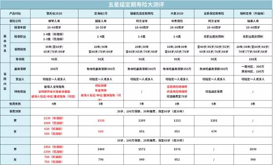 一家三代如何买保险一篇汇总，2020年最推荐保险