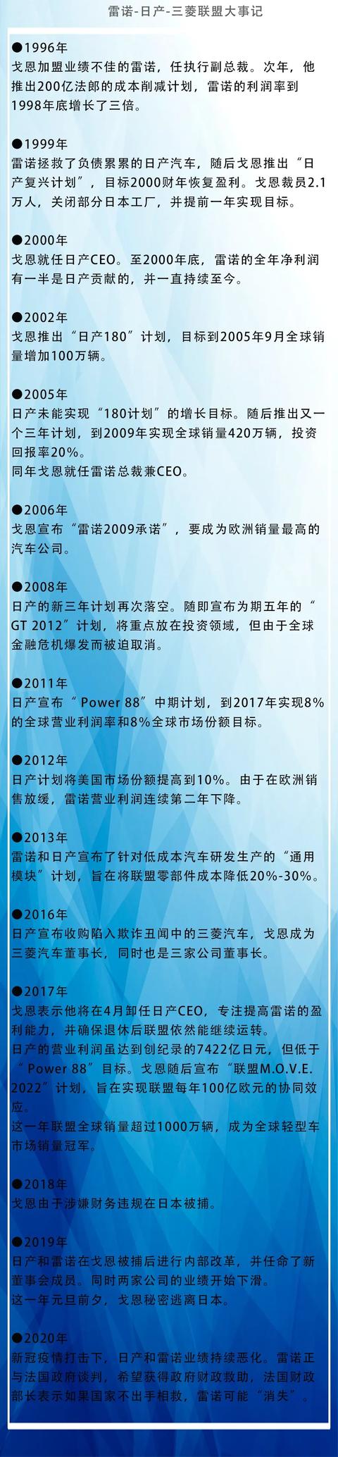 雷诺-日产-三菱联盟又推新战略，三家打配合，真