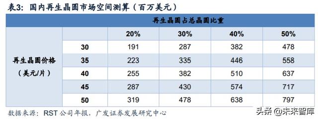 半导体行业专题报告：再生晶圆乘风而起，本土厂商有望快速崛起