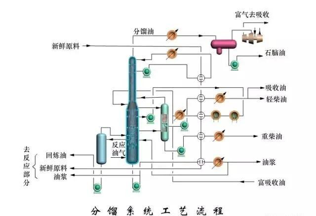 东道尔水处理：150张化工工艺流程图来了，建议收藏转发