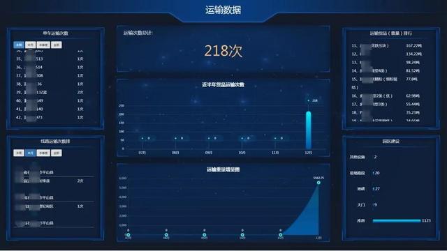 网络货运为钢铁行业定制千亿规模降本计划