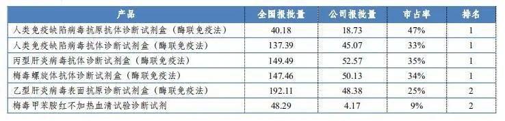 万泰生物（603392）：国产唯一获批HPV疫苗企业的
