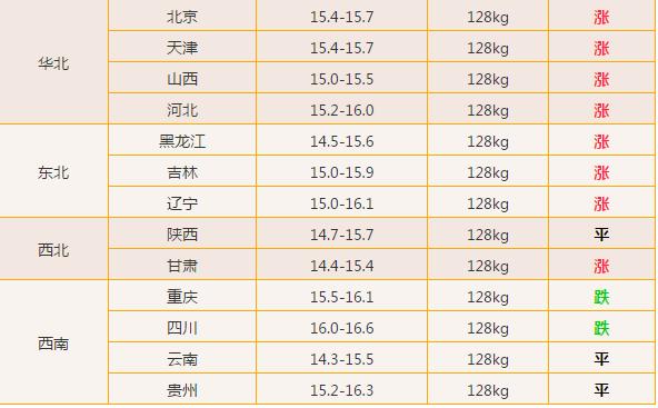 2020.06.08明日猪价：猪市前景不明，中小猪场如何