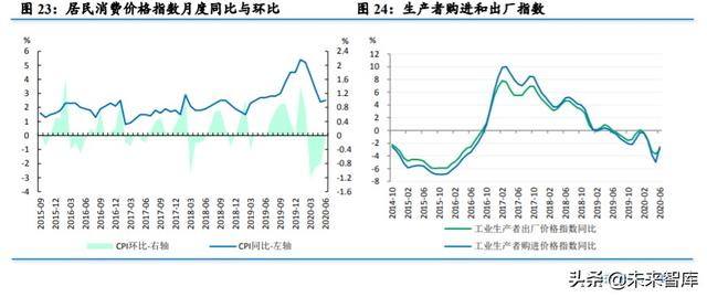 2020年上半年宏观经济分析及下半年展望：改革创新护航持续反弹