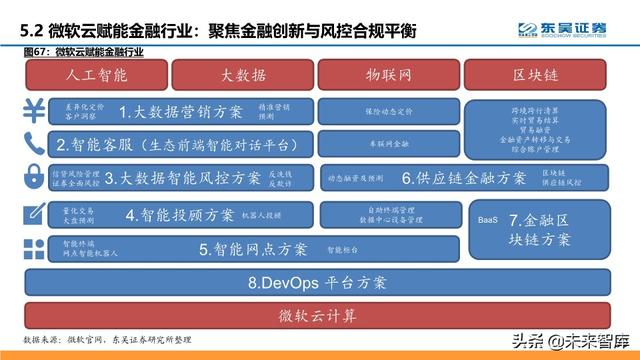 云计算行业深度报告：微软云Azure的十年蜕变与成功法则